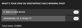 Illustration for article titled On the Verstappen and Leclerc incident